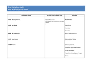 Área Disciplinar: Inglês
Anos de escolaridade: 5º/6º
Conteúdos /Temas Articula com/ Produto Final Avaliação
Unit 1 Making Friends
Unit 2 My World
Unit 3 My Family and I
Unit 4 Good Looks
Unit 5 At Home
Língua Portuguesa
(Conteúdos morfossintáticos .tempos
verbais;
.
Modalidades
Diagnóstica
Formativa
Sumativa
Auto e heteroavaliação
Instrumentos/ Meios
Observação direta
Grelhas de observação/ registo
Fichas de trabalho
Trabalho individual/ pares/ grupo
Testes
 