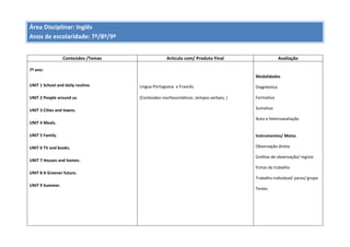 Área Disciplinar: Inglês
Anos de escolaridade: 7º/8º/9º
Conteúdos /Temas Articula com/ Produto Final Avaliação
7º ano:
UNIT 1 School and daily routine.
UNIT 2 People around us.
UNIT 3 Cities and towns.
UNIT 4 Meals.
UNIT 5 Family.
UNIT 6 TV and books.
UNIT 7 Houses and homes.
UNIT 8 A Greener future.
UNIT 9 Summer.
Língua Portuguesa e Francês
(Conteúdos morfossintáticos .tempos verbais; )
Modalidades
Diagnóstica
Formativa
Sumativa
Auto e heteroavaliação
Instrumentos/ Meios
Observação direta
Grelhas de observação/ registo
Fichas de trabalho
Trabalho individual/ pares/ grupo
Testes
 