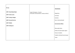 8º ano:
UNIT 1 Describing People.
UNIT 2 Crime scene.
UNIT 3 Living in danger.
UNIT 4 Around the city.
UNIT 5 Media.
UNIT 6 Eating out.
Língua Portuguesa e Francês
(Conteúdos morfossintáticos .tempos verbais; )
Modalidades
Diagnóstica
Formativa
Sumativa
Auto e heteroavaliação
Instrumentos/ Meios
Observação direta
Grelhas de observação/ registo
Fichas de trabalho
Trabalho individual/ pares/ grupo
Testes
 