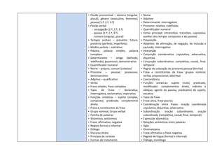  Flexão pronominal – número (singular,
plural); género (masculino, feminino),
pessoa (1.ª, 2.ª, 3.ª)
 Flexão verbal
- conjugação (1.ª, 2.ª, 3.ª)
- pessoa (1.ª, 2.ª, 3.ª)
- número (singular, plural)
 Tempos verbais – presente, futuro,
pretérito (perfeito, imperfeito)
 Modos verbais – indicativo
 Palavra, palavra simples, palavra
complexa
 Determinante – artigo (definido,
indefinido), possessivo, demonstrativo
 Quantificador numeral
 Nome – próprio, comum (coletivo)
 Pronome – pessoal; possessivo,
demonstrativo
 Adjetivo – qualificativo
 Verbo
 Frase simples, frase complexa
 Tipos de frase – declarativa,
interrogativa, exclamativa, imperativa
 Funções sintáticas – sujeito (simples,
composto), predicado, complemento
direto
 Frase e constituintes da frase
 Grupo nominal, Grupo verbal
 Família de palavras
 Sinónimos, antónimos
 Frase: afirmativa, negativa
 Registo formal e informal
 Diálogo
 Discurso direto
 Princípio de cortesia
 Formas de tratamento
 Nome
 Adjetivo
 Determinante: interrogativo
 Pronome: relativo; indefinido
 Quantificador numeral
 Verbo principal: intransitivo, transitivo, copulativo,
auxiliar (dos tempos compostos e da passiva)
 Preposição
 Advérbio: de afirmação, de negação, de inclusão e
exclusão, interrogativo
 Interjeição
 Conjunção coordenativa: copulativa, adversativa,
disjuntiva
 Conjunção subordinativa: completiva, causal, final,
temporal
 Regras de colocação do pronome pessoal (ênclise)
 Frase e constituintes da frase: grupos nominal,
verbal, preposicional, adverbial
 Concordância
 Funções sintáticas: sujeito (nulo), predicado,
modificador, complementos direto, indireto e
oblíquo; agente da passiva, predicativo do sujeito,
vocativo
 Tipos de frase
 Frase ativa, frase passiva
 Coordenação entre frases: oração coordenada
copulativa, disjuntiva, adversativa
 Subordinação: oração subordinante, oração
subordinada (completiva, causal, final, temporal)
 Expressão idiomática
 Relações semânticas entre palavras
 Sigla
 Onomatopeia
 Frase afirmativa e frase negativa
 Registo de língua (formal e informal)
 Diálogo, monólogo
 