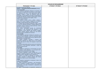 CICLOS DE ESCOLARIDADE
Pré-Escolar  1º ciclo 1º CICLO  2º CICLO 2º CICLO  3º CICLO
de toques sucessivos de cada lado.
BLOCO 6 — ACTIVIDADES RÍTMICAS EXPRESSIVAS (DANÇA)
1º, 2º, 3º e 4º ANOS
1. Em situação de exploração individual do movimento, de
acordo com a marcação rítmica do professor e ou dos colegas:
1.1. Deslocar-se em toda a área (percorrendo todas as
direcções, sentidos e zonas), nas diferentes formas de
locomoção, no ritmo-sequência dos apoios correspondente à
marcação dos diferentes compassos simples (binário, ternário
e quaternário), combinando «lento-rápido», «forte-
-fraco» e «pausa-contínuo»:
1.1.1. Combinar o andar, o correr, o saltitar, o deslizar, o
saltar, o cair, o rolar, o rastejar, o rodopiar, etc., em todas as
direcções e sentidos definidos pela orientação corporal.
1.1.2. Realizar saltos de pequena amplitude, no lugar, a andar
e a correr em diferentes direcções e sentidos definidos pela
orientação corporal, variando os apoios (dois-dois, um-dois,
dois-um, um--mesmo, um-outro).
1.1.3. Utilizar combinações pessoais de movimentos
locomotores e não locomotores para expressar a sua
sensibilidade a temas sugeridos pelo professor (imagens,
sensações, emoções, histórias, canções, etc.), que inspirem
diferentes modos e qualidades de movimento.
2º, 3º e 4º ANOS
2. Em situação de exploração individual do movimento, com
ambiente musical adequado, a partir de movimentos dados
pelo professor (e ou sugeridos pelos alunos), seguindo timbres
diversificados e a marcação rítmica:
2.1. Realizar equilíbrios associados à dinâmica dos
movimentos, definindo uma «figura livre» (à sua escolha),
durante cada pausa da música, da marcação ou outro sinal
combinado.
2.2. Acentuar determinado estímulo musical com movimentos
locomotores e não locomotores dissociando a acção das
diferentes partes do corpo.
3º e 4º ANOS
3. Em situação de exploração da movimentação em grupo,
com ambiente musical adequado e ou de acordo com a
marcação rítmica do professor ou dos colegas:
3.1. Combinar habilidades motoras referidas em 1. e 2.,
seguindo a evolução do grupo em rodas e linhas (simples ou
múltiplas), espirais, ziguezague, estrela, quadrado, etc.
3.2. Ajustar a sua acção às alterações ou mudanças da
formação, associadas à dinâmica proposta pela música,
evoluindo em todas as zonas e níveis do espaço.
4º ANO
4. Em situação de exploração do movimento a pares, com
ambiente musical adequado:
4.1. Utilizar movimentos locomotores e não locomotores,
pausas e equilíbrios, e também o contacto com o parceiro,
«conduzindo» a sua acção, «facilitando» e «esperando» por
ele se necessário.
4.2. Seguir a movimentação do companheiro, realizando as
 
