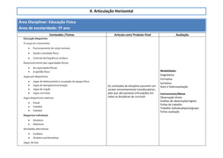II. Articulação Horizontal
Área Disciplinar: Educação Fisica
Anos de escolaridade: 5º ano
Conteúdos /Temas Articula com/ Produto Final Avaliação
Educação Desportiva
O corpo em movimento:
 Funcionamento do corpo humano
 Saúde e atividade física
 Controlo da frequência cardíaca
Desenvolvimento das capacidades físicas:
 As capacidades físicas
 A aptidão física
Jogos pré-desportivos:
 Jogos de deslocamento e ocupação do espaço físico
 Jogos de atenção/concentração
 Jogos de reação
 Jogos com bola
Jogos desportivos coletivos:
 Futsal
 Voleibol
 Voleibol
Desportos individuais
 Ginástica
 Atletismo
Atividades alternativas
 Corfebol
 Ginástica aeróbica/step
Jogos de luta
Os conteúdos da disciplina assumem um
carater eminentemente transdisciplinar,
pelo que são possíveis articulações em
todas as disciplinas do currículo
Modalidades
Diagnóstica
Formativa
Sumativa
Auto e heteroavaliação
Instrumentos/Meios
Observação direta
Grelhas de observação/registo
Fichas de trabalho
Trabalho individual/pares/grupo
Fichas avaliação
 