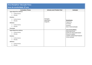 Área Disciplinar: Educação Fisica
Anos de escolaridade: 9º ano
Conteúdos /Temas Articula com/ Produto Final Avaliação
Jogos desportivos coletivos
 Conhecimentos
 Atitudes
Ginástica
 Conhecimentos
 Atitudes
Atletismo
 Conhecimentos
 Atitudes
Orientação
Português
Matemática
Geografia
Modalidades
Diagnóstica
Formativa
Sumativa
Auto e heteroavaliação
Instrumentos/Meios
Observação direta
Grelhas de observação/registo
Fichas de trabalho
Trabalho individual/pares/grupo
Fichas avaliação
Jogos desportivos coletivos
 Conhecimentos
 Atitudes
Ginástica
 Conhecimentos
 Atitudes
Atletismo
 Conhecimentos
 Atitudes
 