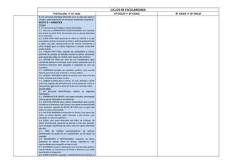 CICLOS DE ESCOLARIDADE
Pré-Escolar  1º ciclo 1º CICLO  2º CICLO 2º CICLO  3º CICLO
8. Em concurso individual DESLIZAR com os dois pés sobre o
«skate», após impulso de um outro pé, mantendo o equilíbrio.
BLOCO 3 — GINÁSTICA
3º ANO
1. Em percursos que integram várias habilidades:
1.1. Executar a CAMBALHOTA À RECTAGUARDA com repulsão
dos braços na parte final, terminando com as pernas afastadas
e em extensão.
1.2. SUBIR PARA PINO apoiando as mãos no colchão e os pés
num plano vertical, recuando as mãos e subindo gradualmente
o apoio dos pés, aproximando-se da vertical (mantendo o
olhar dirigido para as mãos). Regressar à posição inicial pela
acção inversa.
1.3. PASSAR POR PINO, seguido de cambalhota à frente,
partindo da posição de deitado ventral no plinto, deslizando
para apoio das mãos no colchão (sem avanço dos ombros).
1.4. SALTAR AO EIXO por cima de um companheiro após
corrida de balanço e chamada a pés juntos, passando com os
membros inferiores bem afastados e chegando ao solo em
equilíbrio.
1.5. COMBINAR posições de equilíbrio estático, com marcha
lateral, para trás e para a frente, e «meias-voltas».
1.6. LANÇAR E RECEBER O ARCO na vertical, com cada uma das
mãos, evitando que toque no solo.
1.7. LANÇAR O ARCO para a frente, no solo, fazendo-o voltar
para trás, seguido de salto para que o arco passe por entre as
suas pernas, agarrando-o atrás do corpo com uma das mãos.
3º e 4º ANOS
2. Em percursos diversificados, realizar as seguintes
habilidades:
2.1. CAMBALHOTA À FRENTE num plano inclinado, terminando
com as pernas afastadas e em extensão.
2.2. SALTO DE COELHO para o plinto longitudinal, após corrida
de balanço e chamada a pés juntos, com apoio na extremidade
mais próxima, seguida de SALTO DE EIXO com o apoio das
mãos na outra extremidade.
2.3. SALTO DE BARREIRA à esquerda e à direita, com apoio das
mãos no plinto (baixo), após chamada a pés juntos, com
recepção no solo em equilíbrio.
2.4. RODA, com apoio alternado das mãos na «cabeça» do
plinto (transversal), passando as pernas o mais alto possível,
com recepção equilibrada do outro lado em apoio alternado
dos pés.
2.5. PINO DE CABEÇA aproximando-se da vertical,
beneficiando de ajuda de um companheiro ou de apoio no
espaldar.
2.6. ROLAMENTO À RECTAGUARDA, suspenso na barra,
passando as pernas entre os braços, soltando-se com
oportunidade para recepção em pé no solo.
2.7. BALANÇOS na barra, realizando com coordenação global e
oportunidade, os movimentos de fecho e abertura, com saída
equilibrada à retaguarda.
2.8. SUBIR E DESCER o espaldar e DESLOCAR-SE para ambos os
 