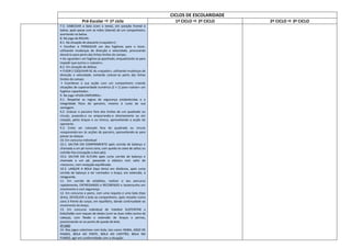 CICLOS DE ESCOLARIDADE
Pré-Escolar  1º ciclo 1º CICLO  2º CICLO 2º CICLO  3º CICLO
7.3. CABECEAR a bola (com a testa), em posição frontal à
baliza, após passe com as mãos (lateral) de um companheiro,
acertando na baliza.
8. No jogo da ROLHA:
8.1. Na situação de atacante («caçador»):
• Escolher e PERSEGUIR um dos fugitivos para o tocar,
utilizando mudanças de direcção e velocidade, procurando
desviá-lo para perto das linhas limites do campo;
• Ao «guardar» um fugitivo já apanhado, enquadrando-se para
impedir que outros o «salvem».
8.2. Em situação de defesa:
• FUGIR E ESQUIVAR-SE do «caçador», utilizando mudanças de
direcção e velocidade, evitando colocar-se perto das linhas
limites do campo;
• Coordenar a sua acção com um companheiro criando
situações de superioridade numérica (2 × 1) para «salvar» um
fugitivo «apanhado».
9. No jogo «PUXA-EMPURRA»:
9.1. Respeitar as regras de segurança estabelecidas e a
integridade física do parceiro, mesmo à custa da sua
vantagem.
9.2. Colocar o parceiro fora dos limites de um quadrado ou
círculo, puxando-o ou empurrando-o directamente ou em
rotação, pelos braços e ou tronco, aproveitando a acção do
oponente.
9.3. Evitar ser colocado fora do quadrado ou círculo
«esquivando-se» às acções do parceiro, aproveitando-se para
passar ao ataque.
10. Em concurso individual:
10.1. SALTAR EM COMPRIMENTO após corrida de balanço e
chamada a um pé numa zona, com queda na caixa de saltos ou
colchão fixo (recepção a dois pés).
10.2. SALTAR EM ALTURA após curta corrida de balanço e
chamada a um pé, passando o elástico com salto de
«tesoura», com recepção equilibrada.
10.3. LANÇAR A BOLA (tipo ténis) em distância, após curta
corrida de balanço e ter «armado» o braço, em extensão, à
retaguarda.
11. Em corrida de estafetas, realizar o seu percurso
rapidamente, ENTREGANDO e RECEBENDO o testemunho em
movimento e com segurança.
12. Em concurso a pares, com uma raqueta e uma bola (tipo
ténis), DEVOLVER a bola ao companheiro, após ressalto numa
zona à frente do corpo, em equilíbrio, dando continuidade ao
movimento do braço.
13. Em concurso individual de Voleibol SUSTENTAR a
bola/balão com toques de dedos (com as duas mãos acima da
cabeça), com flexão e extensão de braços e pernas,
posicionando-se no ponto de queda da bola.
4º ANO
14. Nos jogos colectivos com bola, tais como: RABIA, JOGO DE
PASSES, BOLA AO POSTE, BOLA AO CAPITÃO, BOLA NO
FUNDO, agir em conformidade com a situação:
 