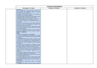 CICLOS DE ESCOLARIDADE
Pré-Escolar  1º ciclo 1º CICLO  2º CICLO 2º CICLO  3º CICLO
enrolamento.
5.6. Fazer CAMBALHOTA à retaguarda sobre um colchão num
plano inclinado, com repulsão dos braços na fase final,
terminando com as pernas afastadas.
5.7. ROLAR à frente numa barra (baixa), sem interrupção do
movimento e com recepção em segurança.
5.8. SUBIR E DESCER o espaldar percorrendo todos os degraus
e DESLOCAR-SE para ambos os lados face ao espaldar.
5.9. SUBIR E DESCER uma corda suspensa, com nós, com a
acção coordenada dos membros inferiores e superiores.
6. Em concurso individual, com coordenação e fluidez de
movimentos:
6.1. SALTAR em comprimento, após curta corrida de balanço e
chamada a um pé numa zona elevada, com recepção a pés
juntos num colchão ou caixa de saltos.
6.2. SALTAR em altura para tocar num objecto suspenso, após
curta corrida de balanço e chamada a pés juntos e a um pé,
com recepção equilibrada.
8. Em concurso individual DESLIZAR com os dois pés sobre o
«skate», após impulso de um outro pé, mantendo o equilíbrio.
BLOCO 3 — GINÁSTICA
3º ANO
1. Em percursos que integram várias habilidades:
1.1. Executar a CAMBALHOTA À RECTAGUARDA com repulsão
dos braços na parte final, terminando com as pernas afastadas
e em extensão.
1.2. SUBIR PARA PINO apoiando as mãos no colchão e os pés
num plano vertical, recuando as mãos e subindo gradualmente
o apoio dos pés, aproximando-se da vertical (mantendo o
olhar dirigido para as mãos). Regressar à posição inicial pela
acção inversa.
1.3. PASSAR POR PINO, seguido de cambalhota à frente,
partindo da posição de deitado ventral no plinto, deslizando
para apoio das mãos no colchão (sem avanço dos ombros).
1.4. SALTAR AO EIXO por cima de um companheiro após
corrida de balanço e chamada a pés juntos, passando com os
membros inferiores bem afastados e chegando ao solo em
equilíbrio.
1.5. COMBINAR posições de equilíbrio estático, com marcha
lateral, para trás e para a frente, e «meias-voltas».
1.6. LANÇAR E RECEBER O ARCO na vertical, com cada uma das
mãos, evitando que toque no solo.
1.7. LANÇAR O ARCO para a frente, no solo, fazendo-o voltar
para trás, seguido de salto para que o arco passe por entre as
suas pernas, agarrando-o atrás do corpo com uma das mãos.
3º e 4º ANOS
2. Em percursos diversificados, realizar as seguintes
habilidades:
2.1. CAMBALHOTA À FRENTE num plano inclinado, terminando
 