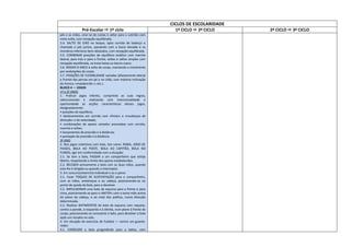 CICLOS DE ESCOLARIDADE
Pré-Escolar  1º ciclo 1º CICLO  2º CICLO 2º CICLO  3º CICLO
pés e as mãos, virar-se de costas e saltar para o colchão com
meia-volta, com recepção equilibrada.
3.4. SALTO DE EIXO no boque, após corrida de balanço e
chamada a pés juntos, passando com a bacia elevada e os
membros inferiores bem afastados, com recepção equilibrada.
3.5. COMBINAR posições de equilíbrio estático com marcha
lateral, para trás e para a frente, voltas e saltos simples com
recepção equilibrada, na trave baixa ou banco sueco.
3.6. RODAR O ARCO à volta do corpo, mantendo o movimento
por ondulações do corpo.
3.7. POSIÇÕES DE FLEXIBILIDADE variadas (afastamento lateral
e frontal das pernas em pé e no chão, com máxima inclinação
do tronco; «mataborrão »; etc.).
BLOCO 4 — JOGOS
1º e 2º ANOS
1. Praticar jogos infantis, cumprindo as suas regras,
seleccionando e realizando com intencionalidade e
oportunidade as acções características desses jogos,
designadamente:
• posições de equilíbrio;
• deslocamentos em corrida com «fintas» e «mudanças de
direcção» e de velocidade;
• combinações de apoios variados associados com corrida,
marcha e voltas;
• lançamentos de precisão e à distância;
• pontapés de precisão e à distância.
3º ANO
2. Nos jogos colectivos com bola, tais como: RABIA, JOGO DE
PASSES, BOLA AO POSTE, BOLA AO CAPITÃO, BOLA NO
FUNDO, agir em conformidade com a situação:
2.1. Se tem a bola, PASSAR a um companheiro que esteja
liberto, respeitando o limite dos apoios estabelecidos.
2.2. RECEBER activamente a bola com as duas mãos, quando
esta lhe é dirigida ou quando a interceptar.
3. Em concurso/exercício individual e ou a pares:
3.1. Fazer TOQUES DE SUSTENTAÇÃO para o companheiro,
com as mãos, antebraços e ou cabeça, posicionando-se no
ponto de queda da bola, para a devolver.
3.2. IMPULSIONAR uma bola de espuma para a frente e para
cima, posicionando-se para a «BATER» com a outra mão acima
do plano da cabeça, e ao nível dos joelhos, numa direcção
determinada.
3.3. Realizar BATIMENTOS de bola de espuma com raquete,
contra a parede, à esquerda e à direita, num plano à frente do
corpo, posicionando-se consoante o lado, para devolver a bola
após um ressalto no solo.
4. Em situação de exercício de Futebol — contra um guarda-
redes:
4.1. CONDUZIR a bola progredindo para a baliza, com
 