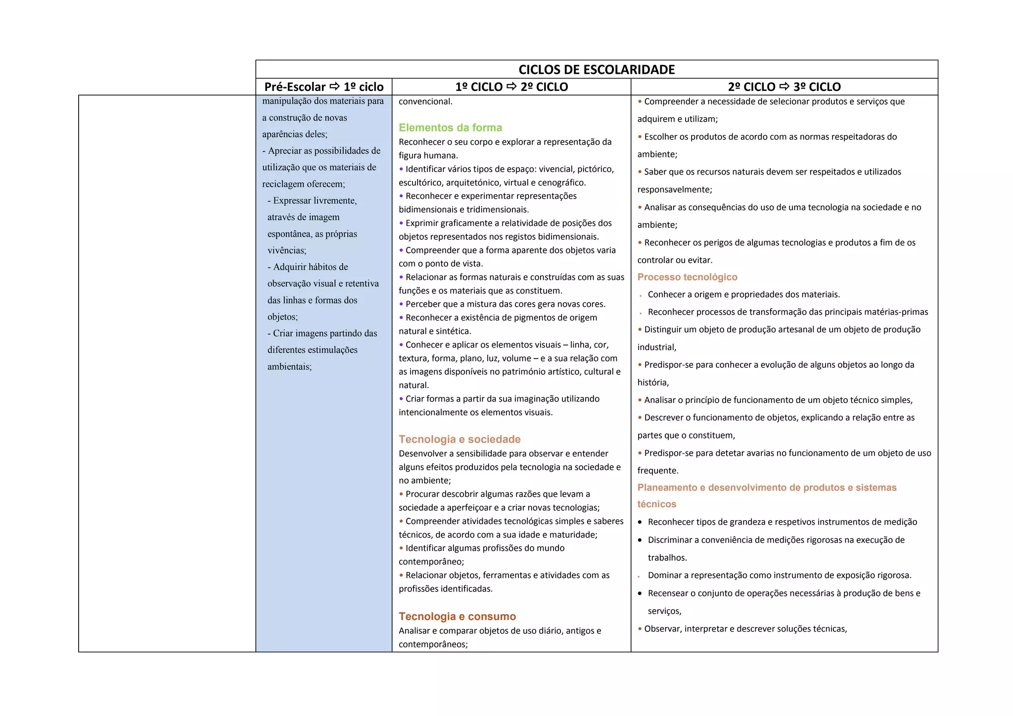 articula-o-vertical-e-horizontal-et-com-horizontal-ppt