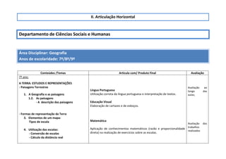 II. Articulação Horizontal
Departamento de Ciências Sociais e Humanas
Área Disciplinar: Geografia
Anos de escolaridade: 7º/8º/9º
Conteúdos /Temas Articula com/ Produto Final Avaliação
7º ano:
A TERRA: ESTUDOS E REPRESENTAÇÕES
- Paisagens Terrestres
1. A Geografia e as paisagens
1.2. As paisagens
- A descrição das paisagens
- Formas de representação da Terra
3. Elementos de um mapa:
Tipos de escala
4. Utilização das escalas:
- Conversão de escalas
- Cálculo da distância real
Língua Portuguesa
Utilização correta da língua portuguesa e interpretação de textos.
Educação Visual
Elaboração de cartazes e de esboços.
Matemática
Aplicação de conhecimentos matemáticos (razão e proporcionalidade
direta) na realização de exercícios sobre as escalas.
Avaliação ao
longo das
aulas;
Avaliação dos
trabalhos
realizados
 