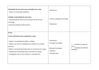 Diversidade de seres vivos e suas interações com o meio
- Análise e interpretação de gráficos.
Unidade na diversidade dos seres vivos
- Representação da história do microscópio através de uma
cronologia.
-Cálculo da ampliação do Microscópio.
- Matemática
- História e Geografia de Portugal
- Matemática
6º ano
Trocas nutricionais entre o organismo e o meio
- Análise e interpretação de gráficos e tabelas.
- Elaborar um cartaz ou embalagem para publicitar um produto
alimentar.
-Elaborar uma banda desenhada sobre os constituintes do sangue.
- Atividade de sensibilização para a importância do sangue.
- Investigação sobre o ritmo cardíaco e a atividade física.
- Matemática
- Educação Tecnológica
-Educação Tecnológica
- Cidadania
- Educação Física
 Avaliação ao longo das
aulas;
 Avaliação dos trabalhos
realizados
 
