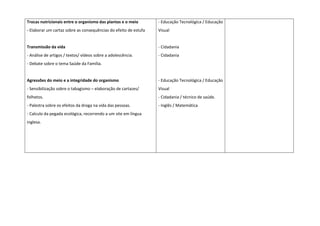 Trocas nutricionais entre o organismo das plantas e o meio
- Elaborar um cartaz sobre as consequências do efeito de estufa
Transmissão da vida
- Análise de artigos / textos/ vídeos sobre a adolescência.
- Debate sobre o tema Saúde da Família.
Agressões do meio e a integridade do organismo
- Sensibilização sobre o tabagismo – elaboração de cartazes/
folhetos.
- Palestra sobre os efeitos da droga na vida das pessoas.
- Calculo da pegada ecológica, recorrendo a um site em língua
inglesa.
- Educação Tecnológica / Educação
Visual
- Cidadania
- Cidadania
- Educação Tecnológica / Educação
Visual
- Cidadania / técnico de saúde.
- Inglês / Matemática
 