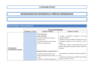 I. Articulação Vertical
DEPARTAMENTO DE MATEMÁTICA E CIÊNCIAS EXPERIMENTAIS
Área Disciplinar: Ciências Naturais
CICLOS DE ESCOLARIDADE
Pré-Escolar  1º ciclo 1º CICLO  2º CICLO 2º CICLO  3º CICLO
Pré-Requisitos/
Conhecimentos Essenciais
Onde existe Vida ?
O que é a Biosfera.
-Reconhecer o planeta Terra enquanto
ambiente de vida.
- Reconhecer a importância dos materiais
terrestres no suporte de vida.
Materiais terrestres – Suportes de vida
- Reconhecer os aspetos físicos do meio.
-Realizar atividades práticas com a água, o ar
e o solo.
- Reconhecer a importância da água para os
- Conhecer a diversidade de ambientes e seres vivos
existentes na Biosfera.
- Reconhecer de que a diversidade de materiais, seres vivos
e fenómenos existentes na Terra é essencial à vida no
planeta.
- Compreender, no global, a constituição da Terra nos seus
aspetos complementares de biosfera, litosfera, hidrosfera e
atmosfera
- Compreender que os materiais terrestres são suporte de
vida.
- Compreender os efeitos que as atividades humana provoca
na água, na atmosfera e no solo.
 
