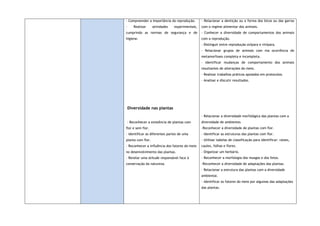 - Compreender a importância da reprodução.
- Realizar atividades experimentais,
cumprindo as normas de segurança e de
higiene.
Diversidade nas plantas
- Reconhecer a existência de plantas com
flor e sem flor.
- Identificar as diferentes partes de uma
planta com flor.
- Reconhecer a influência dos fatores do meio
no desenvolvimento das plantas.
- Revelar uma atitude responsável face à
conservação da natureza.
- Relacionar a dentição ou a forma dos bicos ou das garras
com o regime alimentar dos animais.
- Conhecer a diversidade de comportamentos dos animais
com a reprodução.
- Distinguir entre reprodução ovípara e vivípara.
- Relacionar grupos de animais com ma ocorrência de
metamorfoses completa e incompleta.
- Identificar mudanças de comportamento dos animais
resultantes de alterações do meio.
- Realizar trabalhos práticos apoiados em protocolos.
- Analisar e discutir resultados.
- Relacionar a diversidade morfológica das plantas com a
diversidade de ambientes
-Reconhecer a diversidade de plantas com flor.
- Identificar as estruturas das plantas com flor.
- Utilizar tabelas de classificação para identificar: raízes,
caules, folhas e flores.
- Organizar um herbário.
- Reconhecer a morfologia dos musgos e dos fetos.
-Reconhecer a diversidade de adaptações das plantas.
- Relacionar a estrutura das plantas com a diversidade
ambiental.
- Identificar os fatores do meio por algumas das adaptações
das plantas.
 