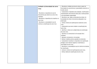 Unidade na diversidade dos seres
vivos
- Reconhecer a importância do uso de
instrumentos para observar os seres vivos
ampliados.
- Reconhecer a importância de classificar os
seres vivos.
- Reconhecer a necessidade do uso de
critérios na classificação de seres vivos.
- Reconhecer unidades estruturais comuns, apesar da
diversidade de características e propriedades existentes no
mundo natural.
- Compreender a importância das medições, classificações e
representações como forma de olhar para o mundo perante
a sua diversidade complexidade.
- Reconhecer que, dadas as dimensões das células, há
necessidade de utilizar instrumentos adequados à sua
observação.
- Utilizar critérios de classificação de materiais e seres
vivos.
- Compreender que existe unidade na classificação dos
seres vivos.
- Identificar a célula com unidade básica da constituição
dos seres vivos.
- Identificar os constituintes do microscópio ótico
composto.
- Manusear corretamente o microscópio.
- Realizar trabalhos práticos apoiados em protocolos.
- Compreender/reconhecer a importância da classificação
biológica como modo de organizar e sistematizar a
diversidade de seres vivos.
- Reconhecer a necessidade do uso de critérios nos sistemas
de classificação.
- Conhecer critérios de classificação dos seres vivos.
- Utilizar tabelas de classificação de seres vivos.
 