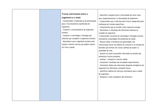 Trocas nutricionais entre o
organismo e o meio
- Compreender a importância da alimentação
para o funcionamento equilibrado do
organismo.
- Conhecer o funcionamento do organismo
humano.
- Conhecer a morfologia e fisiologia dos
sistemas que compõem o organismo humano.
- Reconhecer que o organismo humano está
sujeito a fatores nocivos que podem colocar
em risco a saúde.
- Identificar relações entre a diversidade de seres vivos,
seus comportamentos e a diversidade de ambientes.
- Compreender que a vida dos seres vivos é assegurada pela
realização de funções específicas.
- Compreender que as funções vitais requerem energia.
- Reconhecer a interação dos diferentes sistemas na
unidade do organismo.
-Compreender conceitos de morfologia e fisiologia humana
necessários à abordagem de problemas de saúde.
- Discutir sobre a influência da publicidade e da
comunicação social nos hábitos de consumo e na tomada de
decisões que tenham em conta a defesa da saúde e a
qualidade de vida.
- Assumir-se como consumidor informado na escolha dos
alimentos e outros produtos.
- Analisar / comparar e discutir dados.
- Interpretar resultados das atividades experimentais.
- Interpretar dados que relacionam despesas energéticas do
organismo em diferentes condições físicas.
- Identificar hábitos de vida que contribuem para a saúde
do organismo
- Pesquisar o valor energético dos alimentos.
 