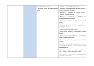 com a prevenção de doenças.
- Reconhecer hábitos de higiene pessoal e
social.
- Distinguir micróbios patogénicos de úteis.
- Reconhecer a importância dos micróbios úteis para o
Homem e algumas das suas ações.
- Reconhecer a existência de defesas naturais e
“artificiais” contra os micróbios.
- Reconhecer a esterilização e a desinfeção como
processos que eliminam micróbios.
- Reconhecer a importância das vacinas na prevenção das
doenças.
- Relacionar os hábitos de higiene corporal, com a
prevenção de doenças.
- Assumir atitudes promotoras da saúde.
- Assumir hábitos de higiene e cuidados diários individuais
e sociais.
- Relacionar a prevenção da SIDA com o cumprimento de
regras de higiene pessoal e social.
- Conhecer comportamentos que permitem a transmissão
da SIDA.
- Reconhecer que o tabagismo, o alcoolismo e o consumo
de outras drogas afetam os processos vitais e as relações
familiares e sociais.
- Identificar as principais manifestações de poluição com
vista a proteger a saúde e a integridade do meio.
- Contribuir para o desenvolvimento de atitudes e valores
de respeito pela sociedade.
 