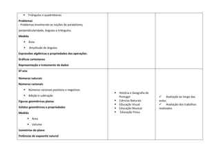  Triângulos e quadriláteros
Problemas
- Problemas envolvendo as noções de paralelismo,
perpendicularidade, ângulos e triângulos.
Medida
 Área
 Amplitude de ângulos
Expressões algébricas e propriedades das operações
Gráficos cartesianos
Representação e tratamento de dados
6º ano
Números naturais
Números racionais
 Números racionais positivos e negativos
 Adição e subtração
Figuras geométricas planas
Sólidos geométricos e propriedades
Medida
 Área
 Volume
Isometrias do plano
Potências de expoente natural
 História e Geografia de
Portugal
 Ciências Naturais
 Educação Visual
 Educação Musical
 Educação Física
 Avaliação ao longo das
aulas;
 Avaliação dos trabalhos
realizados
 