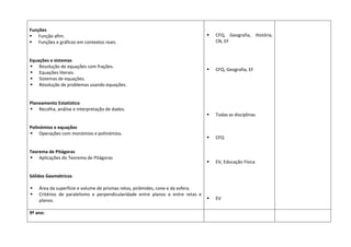 Funções
 Função afim.
 Funções e gráficos em contextos reais.
Equações e sistemas
 Resolução de equações com frações.
 Equações literais.
 Sistemas de equações.
 Resolução de problemas usando equações.
Planeamento Estatístico
 Recolha, análise e interpretação de dados.
Polinómios e equações
 Operações com monómios e polinómios.
Teorema de Pitágoras
 Aplicações do Teorema de Pitágoras
Sólidos Geométricos
 Área da superfície e volume de prismas retos, pirâmides, cone e da esfera.
 Critérios de paralelismo e perpendicularidade entre planos e entre retas e
planos.
 CFQ, Geografia, História,
CN, EF
 CFQ, Geografia, EF
 Todas as disciplinas
 CFQ
 EV, Educação Física
 EV
9º ano:
 