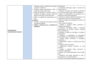 Pré-Requisitos/
Conhecimentos Essenciais
amplitude. Medir a amplitude de ângulos
usando o transferidor.
 Classificar sólidos geométricos. Saber a
noção de vértice, aresta e face.
 Noção de perímetro e de área. Calcular o
perímetro de figuras. Calcular a área de
figuras recorrendo ou não a fórmulas.
 Utilizar as unidades de comprimento e de
área.
Estatística:
 Analisar e interpretar informação contida
em tabelas e gráficos.
 Utilizar o raciocínio para a resolução de
problemas.
matemáticos.
– Interpretar informação, ideias e conceitos de
diversas formas.
– Descobrir as regras do produto de potências
com a mesma base ou com o mesmo expoente.
– Aplicar as propriedades das operações com
potências no cálculo de expressões.
– Descobrir as regras da divisão de potências com
a mesma base ou com o mesmo expoente.
– Aplicar as regras das operações no cálculo de
expressões.
– Usar o raciocínio indutivo.
– Exprimir e justificar ideias, processos e
resultados matemáticos.
- Interpretar informação, ideias e contextos
representados de diversas formas, incluindo
textos matemáticos.
– Identificar os dados, as condições e o objetivo
do problema.
– Averiguar a possibilidade de abordagens
diversificadas para a resolução de um problema.
– Discutir ideias, processos e resultados
matemáticos.
– Compreender e aplicar o conceito de número
racional.
– Comparar números racionais.
– Representar números racionais na reta
numérica.
– Explicar e justificar ideias, processos e
resultados matemáticos.
– Escrever uma fração equivalente a outra fração
dada.
– Simplificar uma fração utilizando ou não o
conceito de m.d.c. de dois números.
– Escrever uma fração irredutível e equivalente a
 