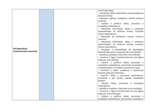 Pré-Requisitos/
Conhecimentos Essenciais
uma fração dada.
– Interpretar ideias matemáticas representadas de
diversas formas.
- Adicionar, subtrair, multiplicar e dividir números
racionais.
– Explicar e justificar ideias, processos e
resultados matemáticos.
– Interpretar informação, ideias e contextos
representados de diversas formas, incluindo
textos matemáticos.
– Resolução de problemas usando números
racionais.
– Interpretar informação, ideias e contextos
representados de diversas formas, incluindo
textos matemáticos.
– Averiguar a possibilidade de abordagens
diversificadas para a resolução de um problema.
- Identificar, predizer e descrever uma reflexão.
– Construir a figura transformada de uma figura
dada por uma reflexão.
– Explicar e justificar ideias, processos e
resultados matemáticos, recorrendo a exemplos e
contraexemplos e à análise exaustiva de casos.
– Formular e testar conjeturas e justificá-las
fazendo deduções informais.
– Exprimir ideias e processos matemáticos,
oralmente e por escrito, usando vocabulário
próprio.
– Discutir ideias, processos e resultados
matemáticos.
- Identificar, predizer e descrever uma translação.
– Construir a figura transformada de uma figura
dada por uma translação.
– Explicar e justificar ideias, processos e
resultados matemáticos, recorrendo a exemplos e
 
