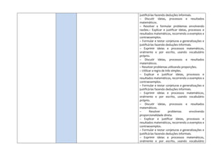 justificá-las fazendo deduções informais.
– Discutir ideias, processos e resultados
matemáticos.
– Resolver e formular problemas envolvendo
razões.– Explicar e justificar ideias, processos e
resultados matemáticos, recorrendo a exemplos e
contraexemplos.
– Formular e testar conjeturas e generalizações e
justificá-las fazendo deduções informais.
– Exprimir ideias e processos matemáticos,
oralmente e por escrito, usando vocabulário
próprio.
– Discutir ideias, processos e resultados
matemáticos.
– Resolver problemas utilizando proporções.
– Utilizar a regra de três simples.
– Explicar e justificar ideias, processos e
resultados matemáticos, recorrendo a exemplos e
contraexemplos.
– Formular e testar conjeturas e generalizações e
justificá-las fazendo deduções informais.
– Exprimir ideias e processos matemáticos,
oralmente e por escrito, usando vocabulário
próprio.
– Discutir ideias, processos e resultados
matemáticos.
– Resolver problemas envolvendo
proporcionalidade direta.
– Explicar e justificar ideias, processos e
resultados matemáticos, recorrendo a exemplos e
contraexemplos.
– Formular e testar conjeturas e generalizações e
justificá-las fazendo deduções informais.
– Exprimir ideias e processos matemáticos,
oralmente e por escrito, usando vocabulário
 