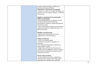 10
variados, segundo princípios e objetivos de
pesquisa previamente definidos.
Desenvolver o conhecimento da ortografia.
- Escrever um texto em situação de ditado sem
cometer erros, com especial atenção a homófonas
mais comuns.
Mobilizar o conhecimento da representação
gráfica e da pontuação.
- Utilizar adequadamente os seguintes sinais de
pontuação: dois pontos (introdução de
enumerações); reticências; vírgula (deslocação de
elementos na frase).
- Fazer a translineação de palavras em consoantes
seguidas pertencentes a sílabas diferentes e em
palavras com hífen.
Planificar a escrita de textos.
- Registar ideias relacionadas com o tema,
organizando-as e hierarquizando-as.
Redigir corretamente.
- Utilizar uma caligrafia legível.
- Escrever com correção na ortografia e na
pontuação.
- Usar vocabulário adequado e específico dos
temas tratados no texto.
- Redigir textos, utilizando os mecanismos de
coesão e coerência adequados: retomas nominais
e pronominais; adequação dos tempos verbais;
conectores discursivos.
Escrever textos narrativos.
- Escrever pequenas narrativas, integrando os
elementos quem, quando, onde, o quê, como e
respeitando uma sequência que contemple:
 