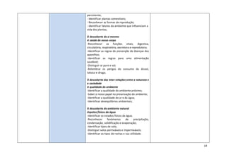 19
persistente;
- Identificar plantas comestíveis;
- Reconhecer as formas de reprodução;
- Identificar fatores do ambiente que influenciam a
vida das plantas;
À descoberta de si mesmo
A saúde do nosso corpo
-Reconhecer as funções vitais; digestiva,
circulatória, respiratória, excretora e reprodutora;
-Identificar as regras de prevenção de doenças dos
aparelhos;
-identificar as regras para uma alimentação
saudável;
-Distinguir ar puro e sol;
-Relembrar os perigos do consumo do álcool,
tabaco e droga;
À descoberta das inter-relações entre a natureza e
a sociedade
A qualidade do ambiente
-Identificar a qualidade do ambiente próximo;
-Saber o nosso papel na preservação do ambiente;
-Identificar a qualidade do ar e da água;
-Identificar desequilíbrios ambientais;
À descoberta do ambiente natural
Aspetos físicos da água
-Identificar os estados físicos da água;
-Reconhecer fenómenos de precipitação,
condensação, solidificação e evaporação;
-Identificar tipos de solo;
-Distinguir solos permeáveis e impermeáveis;
-Identificar os tipos de rochas e sua utilidade.
 