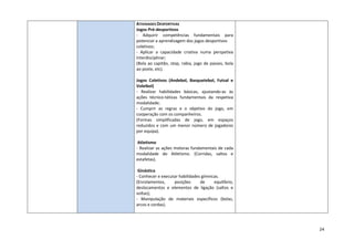 24
ATIVIDADES DESPORTIVAS
Jogos Pré-desportivos
- Adquirir competências fundamentais para
potenciar a aprendizagem dos jogos desportivos
coletivos;
- Aplicar a capacidade criativa numa perspetiva
interdisciplinar;
(Bola ao capitão, stop, rabia, jogo de passes, bola
ao poste, etc).
Jogos Coletivos (Andebol, Basquetebol, Futsal e
Voleibol)
- Realizar habilidades básicas, ajustando-as às
ações técnico-táticas fundamentais da respetiva
modalidade;
- Cumprir as regras e o objetivo do jogo, em
cooperação com os companheiros.
(Formas simplificadas de jogo, em espaços
reduzidos e com um menor número de jogadores
por equipa).
Atletismo
- Realizar as ações motoras fundamentais de cada
modalidade do Atletismo. (Corridas, saltos e
estafetas).
Ginástica
- Conhecer e executar habilidades gímnicas.
(Enrolamentos, posições de equilíbrio,
deslocamentos e elementos de ligação (saltos e
voltas);
- Manipulação de materiais específicos (bolas,
arcos e cordas).
 