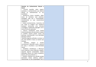 3
Domínio do Conhecimento Natural e
Social:
- Formula questões sobre lugares,
contextos e acontecimentos que observa
(direta ou indiretamente) no seu
quotidiano.
- Identifica-se (nome completo, idade,
nome de familiares mais próximos,
localidade onde vive e nacionalidade),
reconhecendo as suas características
individuais.
- Ordena acontecimentos, momentos de
um relato ou imagens com sequência
temporal construindo uma narrativa
cronológica, mobilizando linguagem oral e
outras formas de expressão.
- Situa-se socialmente numa família
(relacionando graus de parentesco simples)
e também noutros grupos sociais de
pertença, reconhecendo a sua identidade
pessoal e cultural.
-Identifica algumas profissões e serviços no
seu meio familiar e local, ou noutros que
conheça.
- Identifica, designa e localiza
corretamente diferentes partes externas
do corpo, e reconhece a sua identidade
sexual.
- Estabelece semelhanças e diferenças
entre materiais e entre materiais e objetos,
segundo algumas propriedades simples
(exemplos: textura, cor, cheiro, resistência,
dureza, som que produzem…).
- Classifica materiais por grandes grupos
(exemplos: metais, plásticos, papéis…)
relacionando as suas propriedades com a
 