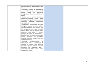 4
função de uso dos objetos feitos a partir
deles.
- Compara o processo de germinação de
sementes distintas e o crescimento de
plantas, através de experiências,
distinguindo as diferentes partes de uma
planta.
-Verifica que os animais apresentam
características próprias e únicas e podem
ser agrupados segundo diferentes critérios
(exemplos: locomoção, revestimento,
reprodução…).
- Usa e justifica algumas razões de práticas
de higiene corporal, alimentar, saúde e
segurança (exemplos: lavar as mãos antes
das refeições e sempre que necessário,
lavar os dentes, lavar os alimentos que se
consomem crus, evitar o consumo
excessivo de doces e refrigerantes, ir
periodicamente ao médico, caminhar pelo
passeio, atravessar nas passadeiras,
respeitar semáforos, cuidados a ter com
produtos perigosos).
-Manifesta comportamentos de
preocupação com a conservação da
natureza e respeito pelo ambiente,
indicando algumas práticas adequadas
(exemplos: não desperdiçar água e
eletricidade; não deitar papeis e outros
resíduos para o chão).
 