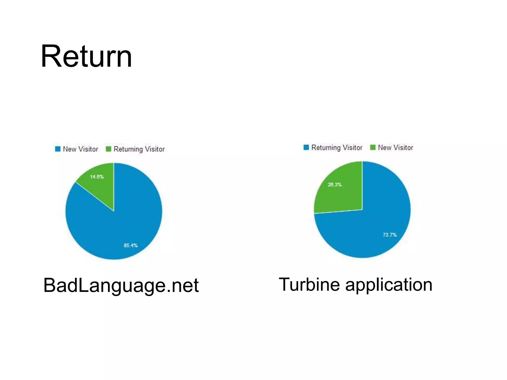 Return
BadLanguage.net Turbine application
 