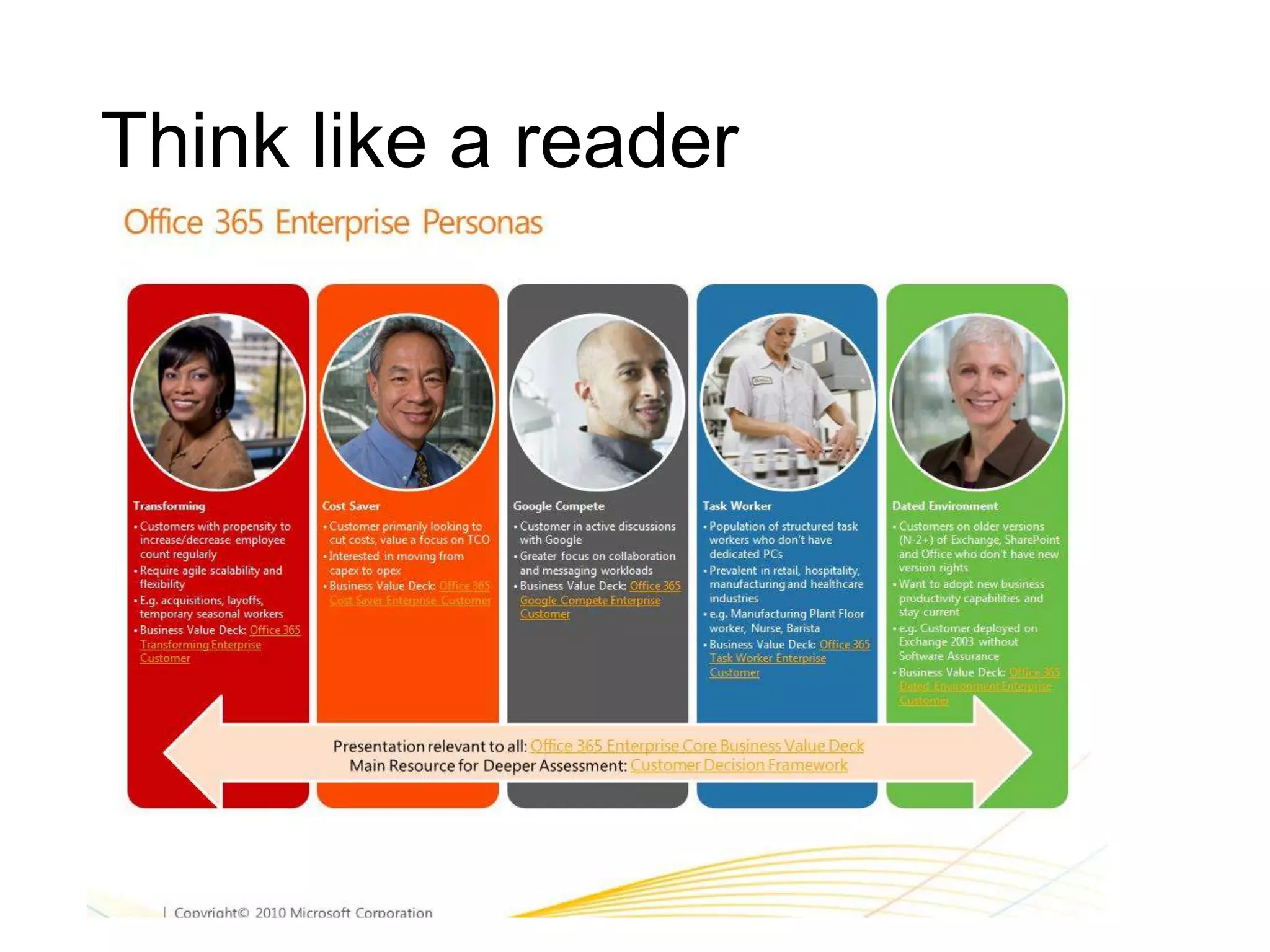 Think like a reader
 