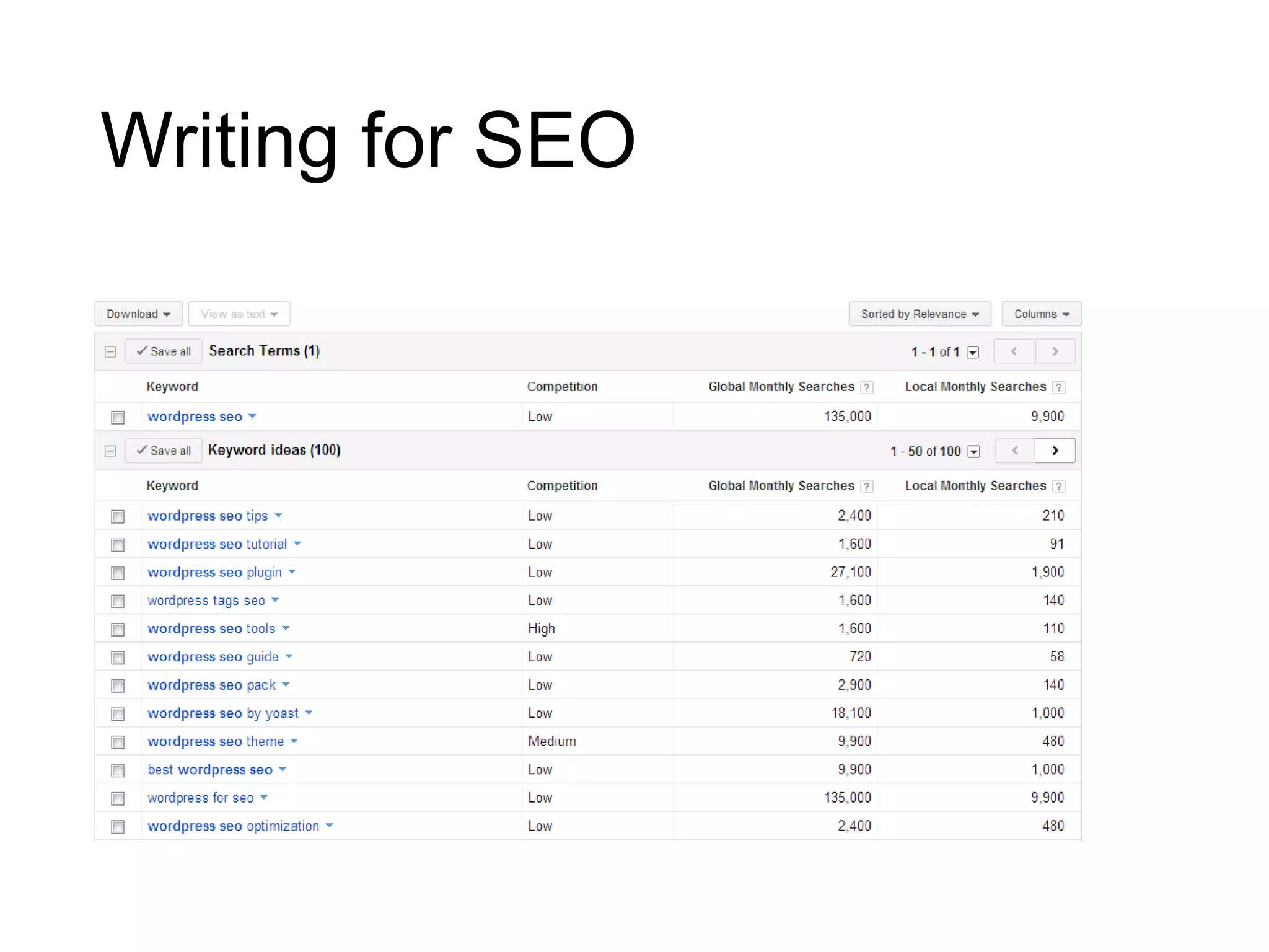 Writing for SEO
 