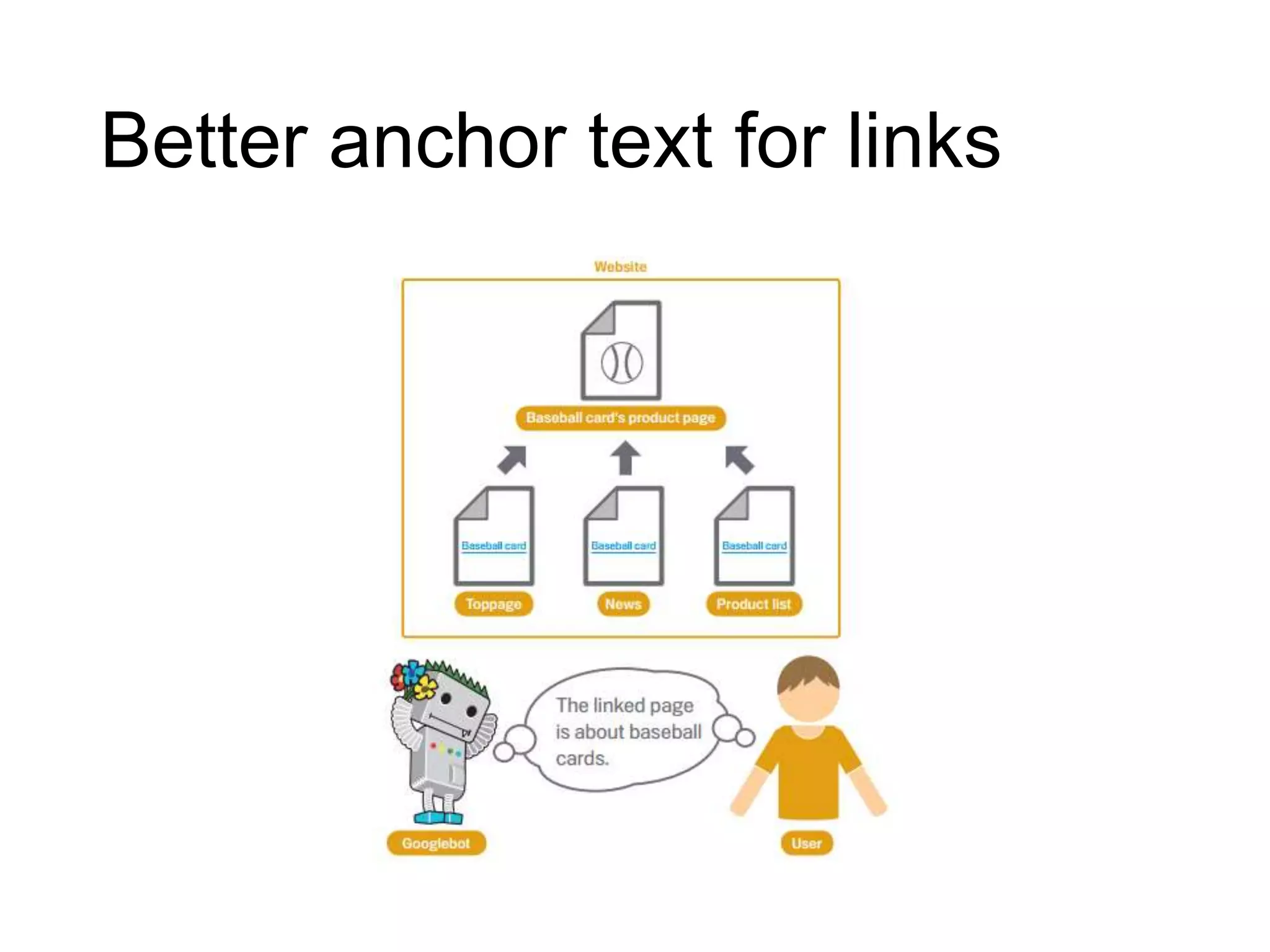 Better anchor text for links
 