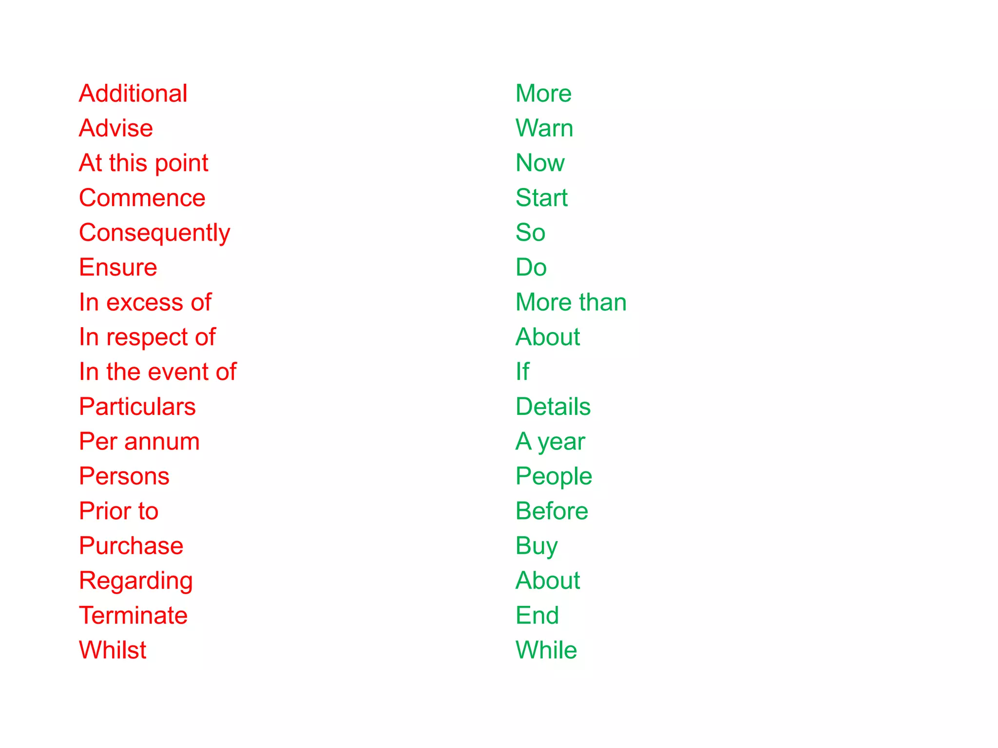 Additional
Advise
At this point
Commence
Consequently
Ensure
In excess of
In respect of
In the event of
Particulars
Per annum
Persons
Prior to
Purchase
Regarding
Terminate
Whilst
More
Warn
Now
Start
So
Do
More than
About
If
Details
A year
People
Before
Buy
About
End
While
 