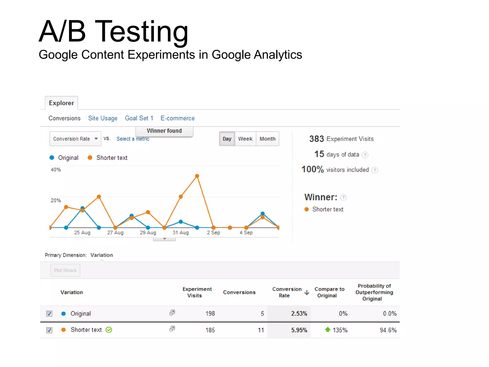 A/B Testing
Google Content Experiments in Google Analytics
 