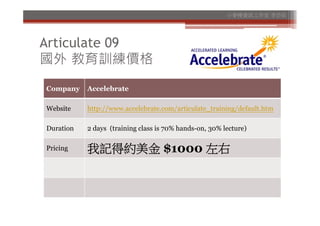 小麥梗資訊工作室 李芸茹




Articulate 09
國外 教育訓練價格
Company    Accelebrate

Website    http://www.accelebrate.com/articulate_training/default.htm

Duration   2 days (training class is 70% hands-on, 30% lecture)

Pricing    我記得約美金 $1000 左右
 