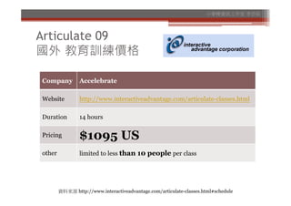 小麥梗資訊工作室 李芸茹




Articulate 09
國外 教育訓練價格

Company         Accelebrate

Website         http://www.interactiveadvantage.com/articulate-classes.html

Duration        14 hours

Pricing         $1095 US
other           limited to less than 10 people per class




        資料來源 http://www.interactiveadvantage.com/articulate-classes.html#schedule
 