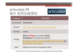 小麥梗資訊工作室 李芸茹




Articulate 09
國外 教育訓練價格
 Company                                   Articulate

environment    Web-Based

  Website      http://www.articulate.com/support/training/

 Duration      custom

               Price: $199 per session (美金)
               Duration: One hour per session
  Pricing
               $199 for single sessions, $899 for a 5-pack or
               $1,499 for a 10-pack

   other       limited to less than 10 people per class

    資料來源 http://www.interactiveadvantage.com/articulate-classes.html#schedule
 