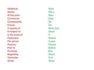 Additional
Advise
At this point
Commence
Consequently
Ensure
In excess of
In respect of
In the event of
Particulars
Per annum
Persons
Prior to
Purchase
Regarding
Terminate
Whilst
More
Warn
Now
Start
So
Do
More than
About
If
Details
A year
People
Before
Buy
About
End
While
 