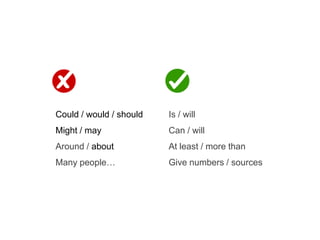 Could / would / should
Might / may
Around / about
Many people…
Is / will
Can / will
At least / more than
Give numbers / sources
 