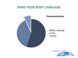 MIND YOUR BODY LANGUAGE