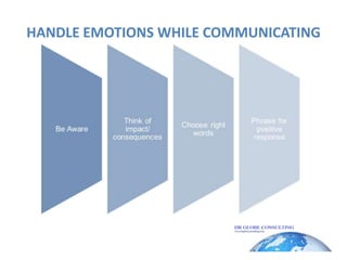 HANDLE EMOTIONS WHILE COMMUNICATING