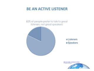 BE AN ACTIVE LISTENER