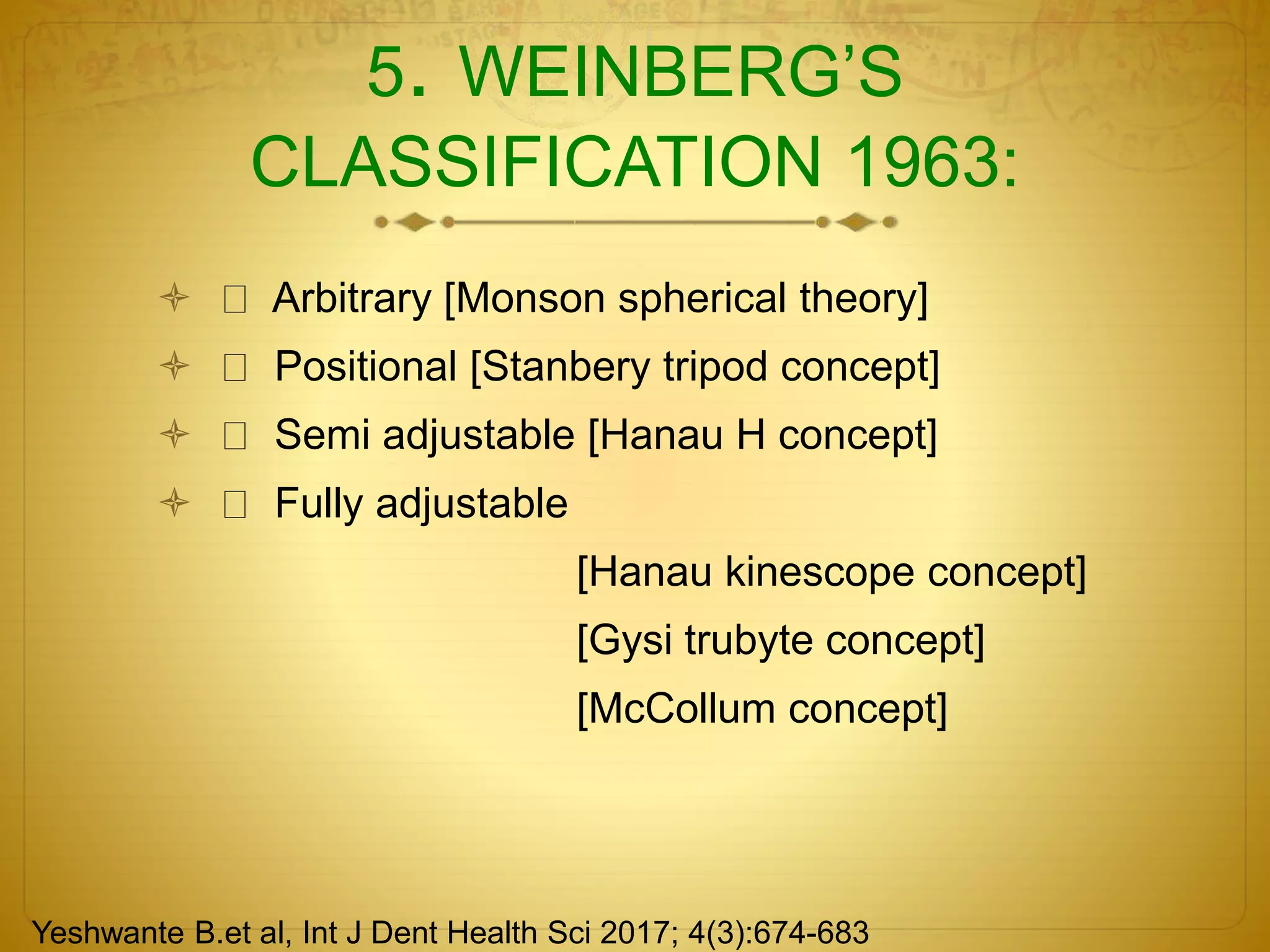 5. WEINBERG’S
CLASSIFICATION 1963:
 Arbitrary [Monson spherical theory]
 Positional [Stanbery tripod concept]
 Semi adjustable [Hanau H concept]
 Fully adjustable
[Hanau kinescope concept]
[Gysi trubyte concept]
[McCollum concept]
Yeshwante B.et al, Int J Dent Health Sci 2017; 4(3):674-683
 
