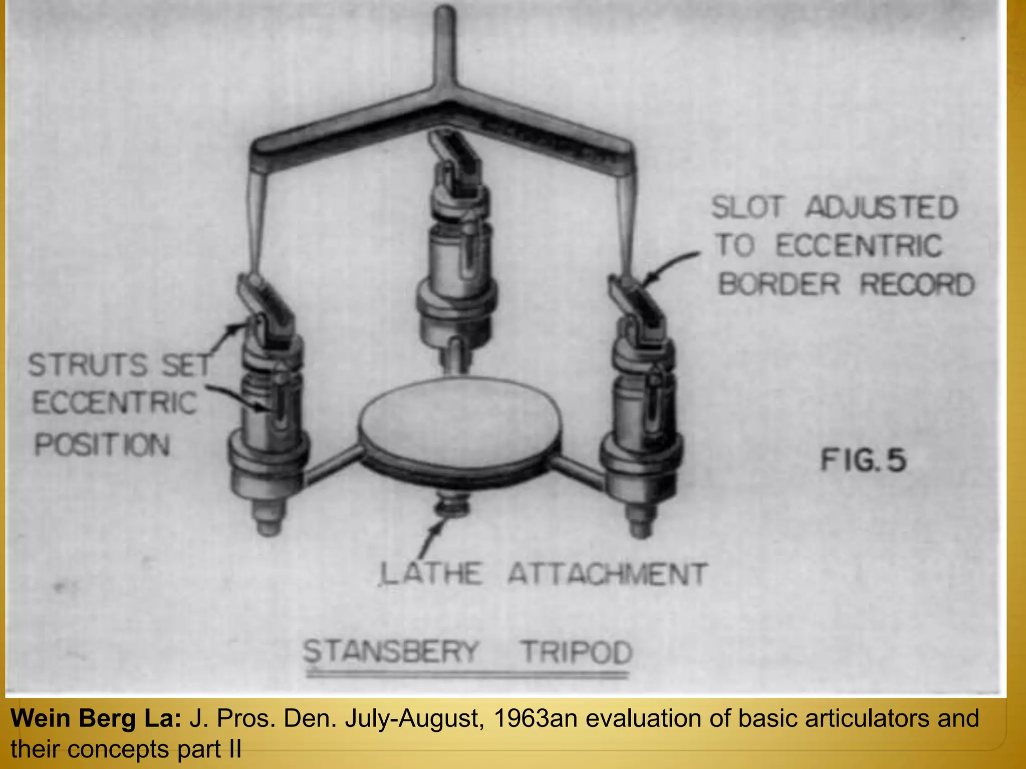 Wein Berg La: J. Pros. Den. July-August, 1963an evaluation of basic articulators and
their concepts part II
 