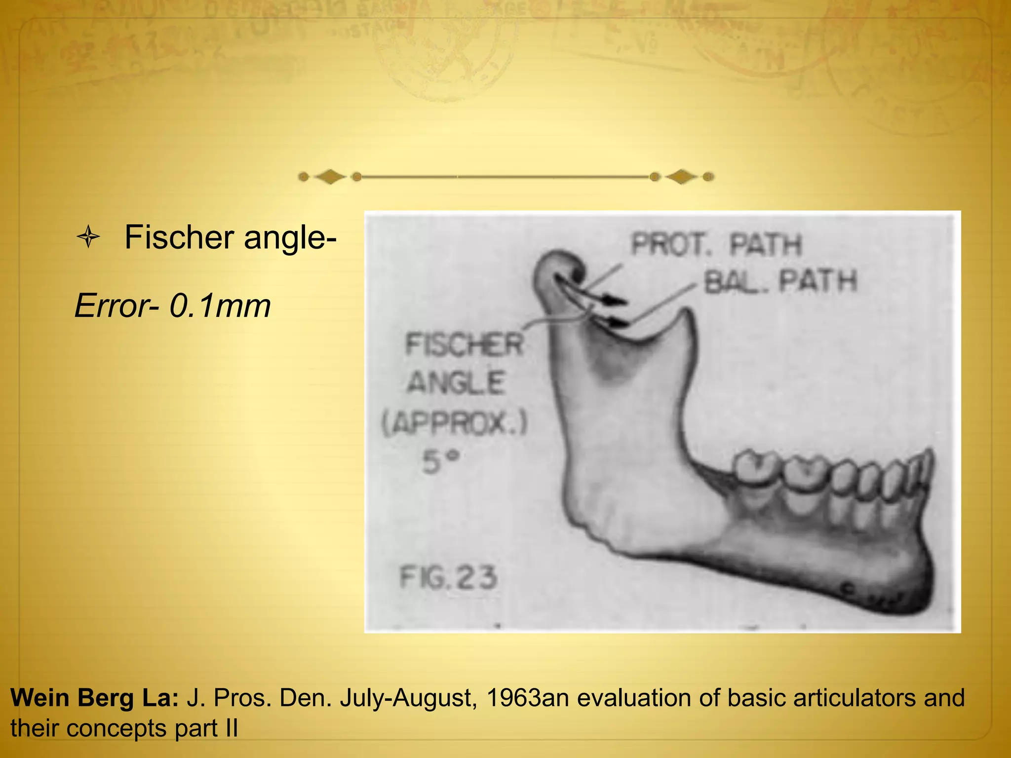  Fischer angle-
Error- 0.1mm
Wein Berg La: J. Pros. Den. July-August, 1963an evaluation of basic articulators and
their concepts part II
 