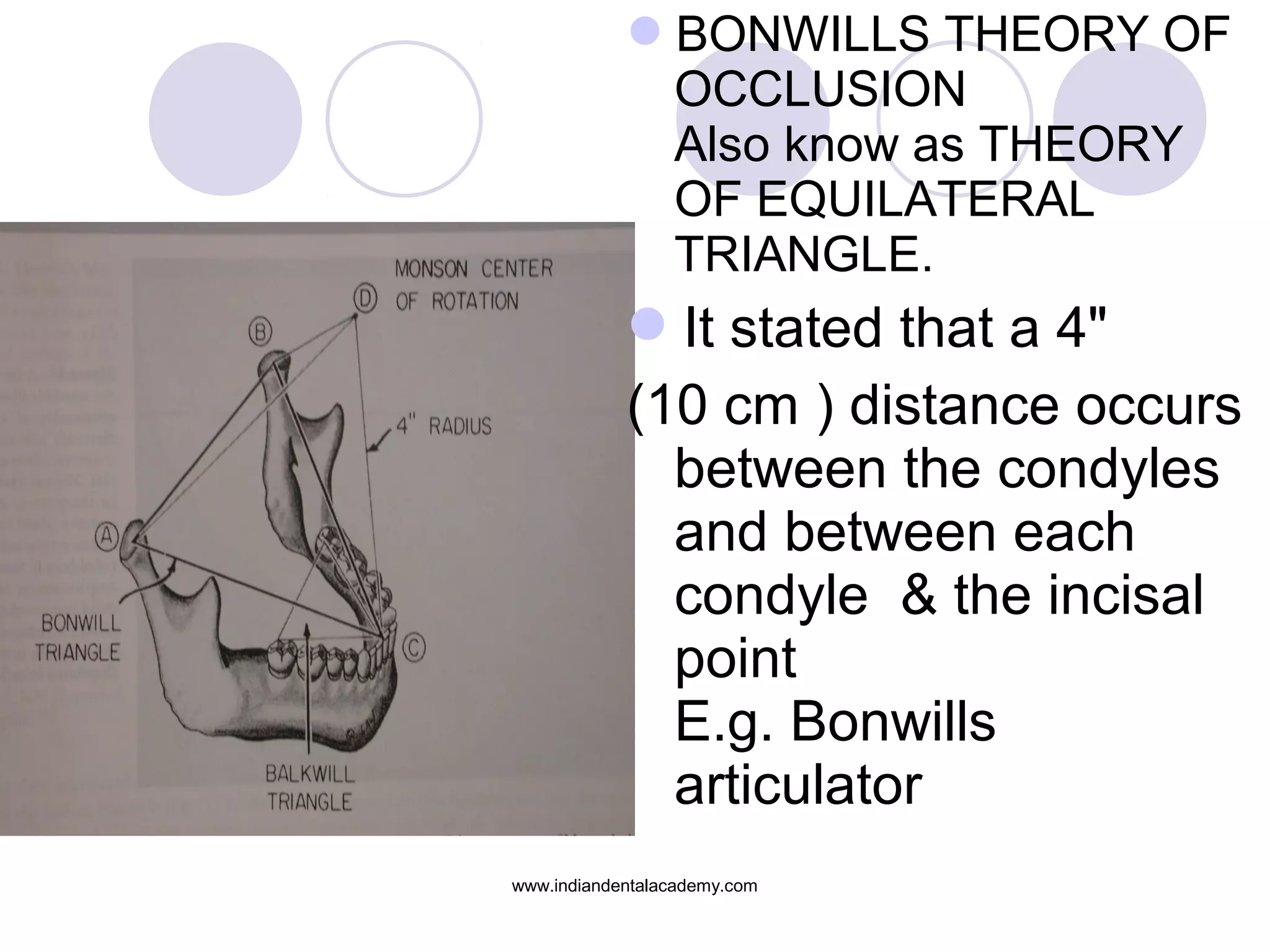 BONWILLS THEORY OF
OCCLUSION
Also know as THEORY
OF EQUILATERAL
TRIANGLE.

It stated that a 4"
(10 cm ) distance occurs
between the condyles
and between each
condyle & the incisal
point
E.g. Bonwills
articulator
www.indiandentalacademy.com

 