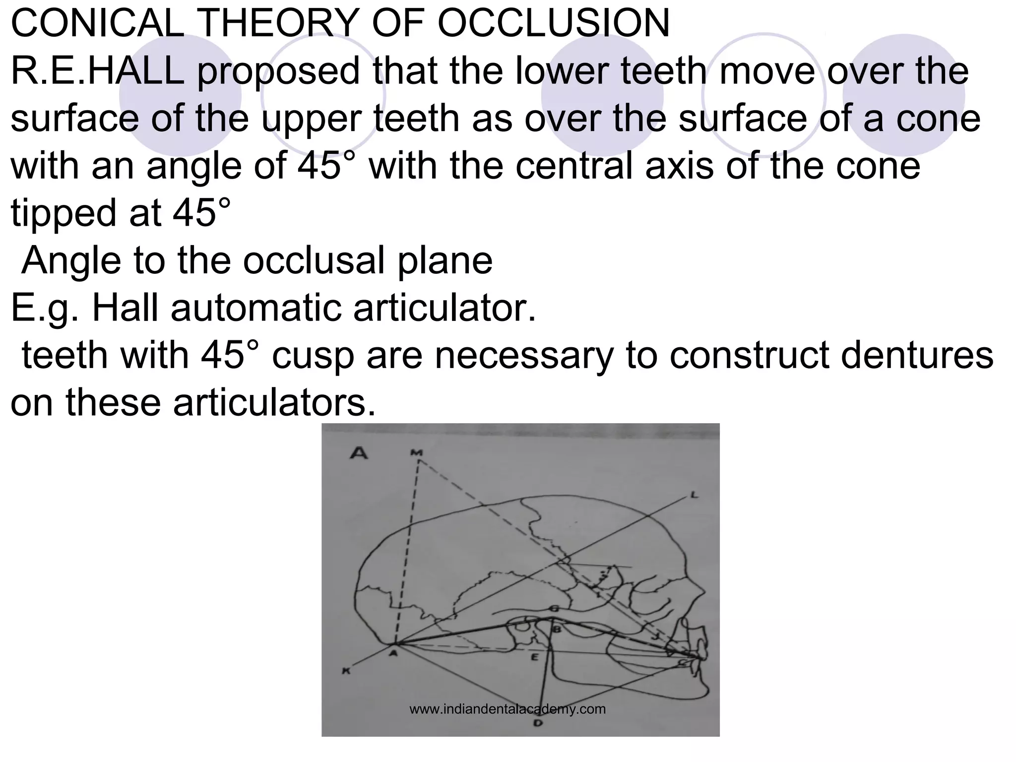 CONICAL THEORY OF OCCLUSION
R.E.HALL proposed that the lower teeth move over the
surface of the upper teeth as over the surface of a cone
with an angle of 45° with the central axis of the cone
tipped at 45°
Angle to the occlusal plane
E.g. Hall automatic articulator.
teeth with 45° cusp are necessary to construct dentures
on these articulators.

www.indiandentalacademy.com

 