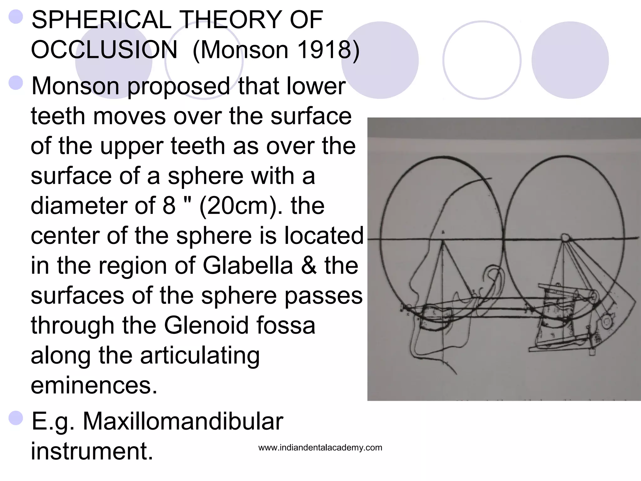 SPHERICAL THEORY OF
OCCLUSION (Monson 1918)
Monson proposed that lower
teeth moves over the surface
of the upper teeth as over the
surface of a sphere with a
diameter of 8 " (20cm). the
center of the sphere is located
in the region of Glabella & the
surfaces of the sphere passes
through the Glenoid fossa
along the articulating
eminences.
E.g. Maxillomandibular
instrument.

www.indiandentalacademy.com

 